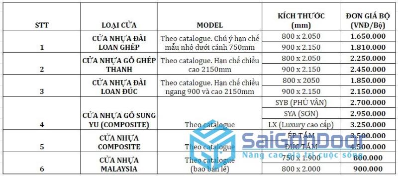 Cửa nhựa vân gỗ giá bao nhiêu tại Sài Gòn Door? 14 cua-nhua-van-go-gia-bao-nhieu-7 (1)