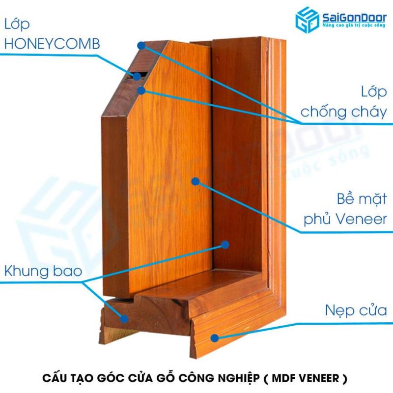 5 điểm nổi bật của cửa gỗ MDF Veneer so với cửa gỗ tự nhiên. 11 cấu tạo cửa mdf veneer