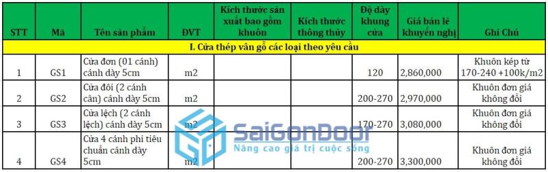 Báo giá cửa thép chống cháy vân gỗ chi tiết tại Sài Gòn Door 15 gia-cua-thep-van-go-chong-chay-1