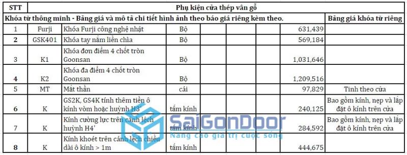 Báo giá cửa thép chống cháy vân gỗ chi tiết tại Sài Gòn Door 16 gia-cua-thep-van-go-chong-chay-2