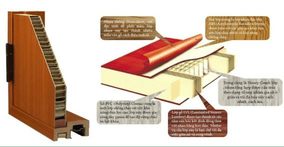 Cấu tạo cắt lớp cửa ABS Hàn Quốc Cấu tạo cắt lớp cửa ABS Hàn Quốc