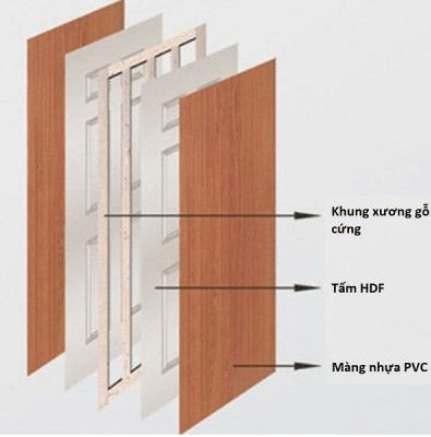 Cấu tạo cửa gỗ công nghiệp HDF Cấu tạo cửa gỗ công nghiệp HDF