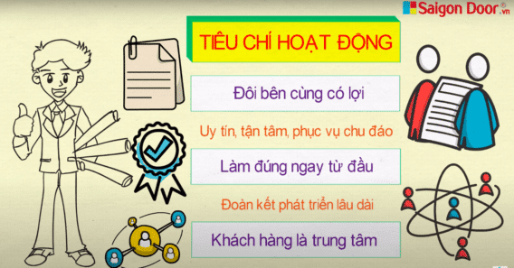Saigondoor sản phẩm cửa gỗ cửa nhựa cửa chống cháy chất lượng vượt trội 13 Các tiêu chí hoạt động