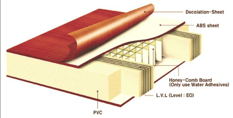 Cấu tạo bền chắc với 5 lớp phủ riêng biệt Cấu tạo bền chắc với 5 lớp phủ riêng biệt