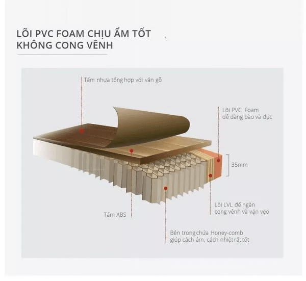Cấu tạo của cửa nhựa ABS Hàn Quốc Cấu tạo của cửa nhựa ABS Hàn Quốc