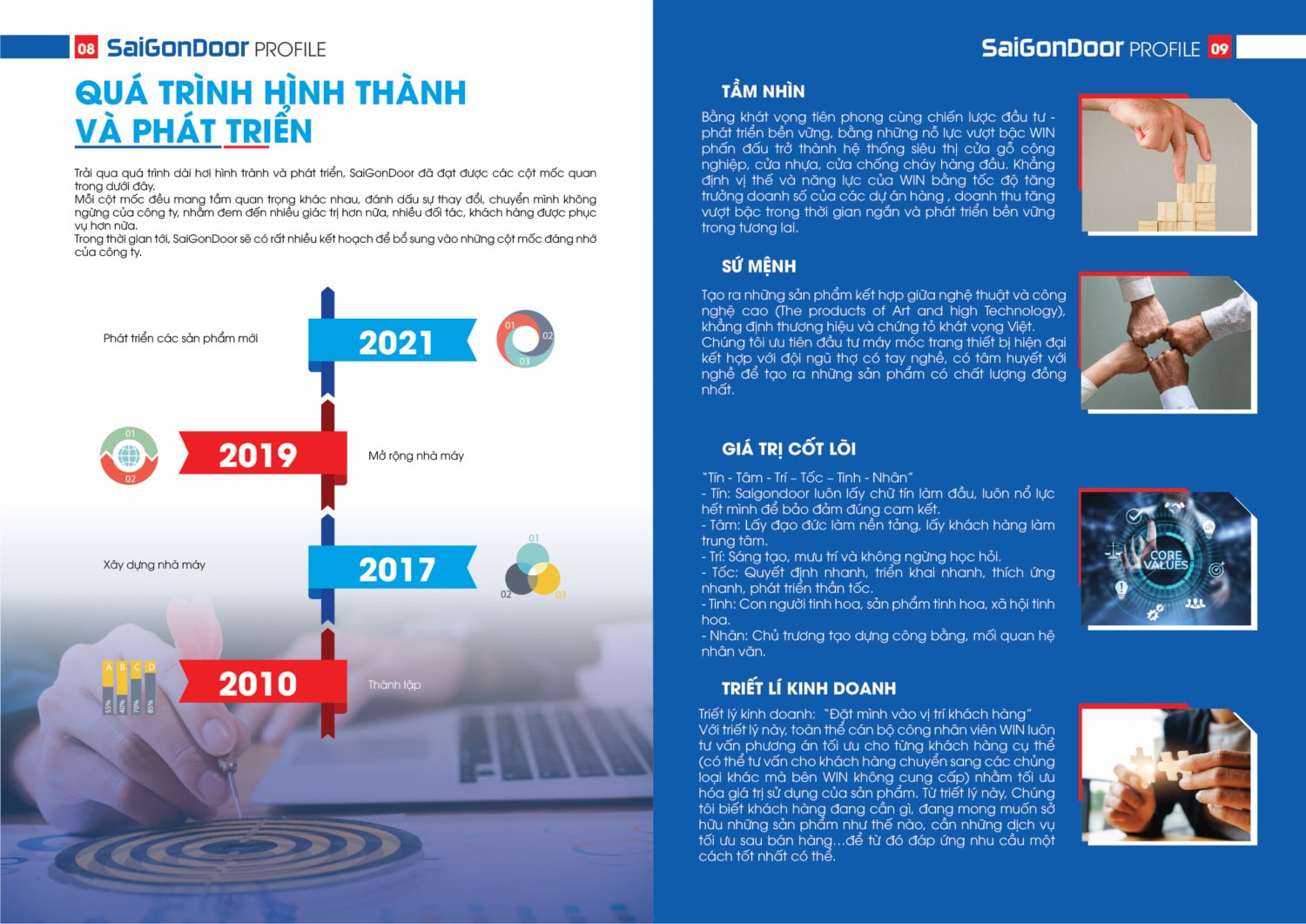 HỒ SƠ NĂNG LỰC CÔNG TY CỔ PHẦN DỊCH VỤ VÀ KỸ THUẬT WIN 27 HỒ SƠ NĂNG LỰC CÔNG TY CỔ PHẦN DỊCH VỤ VÀ KỸ THUẬT WIN