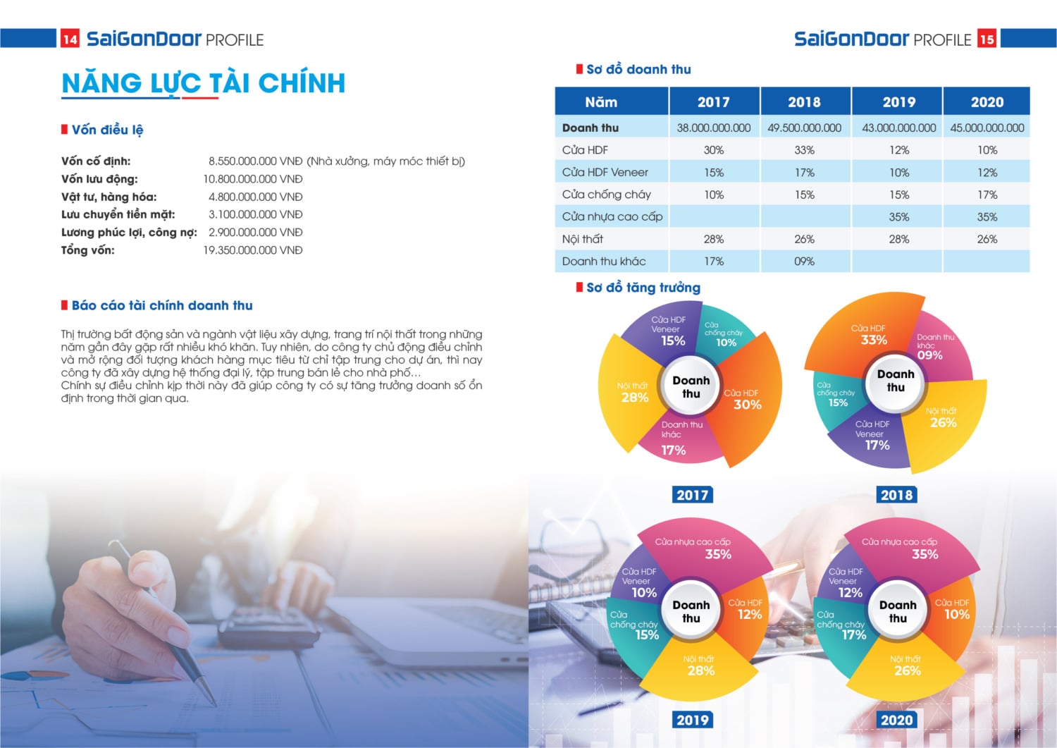 HỒ SƠ NĂNG LỰC CÔNG TY CỔ PHẦN DỊCH VỤ VÀ KỸ THUẬT WIN 30 HỒ SƠ NĂNG LỰC CÔNG TY CỔ PHẦN DỊCH VỤ VÀ KỸ THUẬT WIN