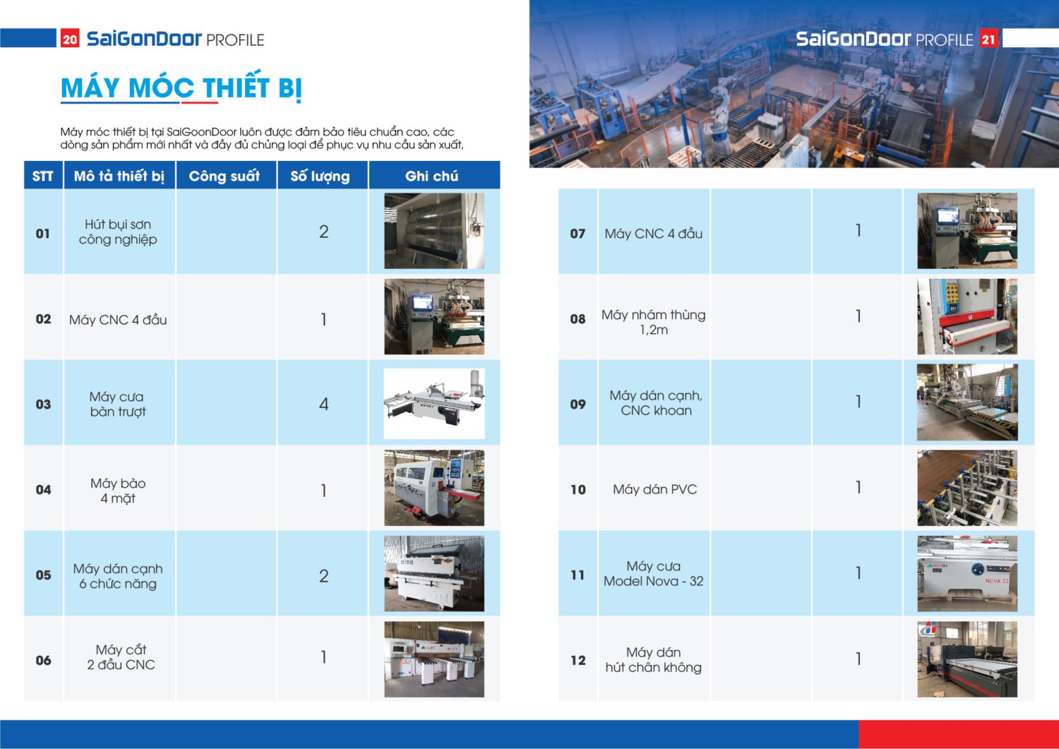 HỒ SƠ NĂNG LỰC CÔNG TY CỔ PHẦN DỊCH VỤ VÀ KỸ THUẬT WIN 33 HỒ SƠ NĂNG LỰC CÔNG TY CỔ PHẦN DỊCH VỤ VÀ KỸ THUẬT WIN