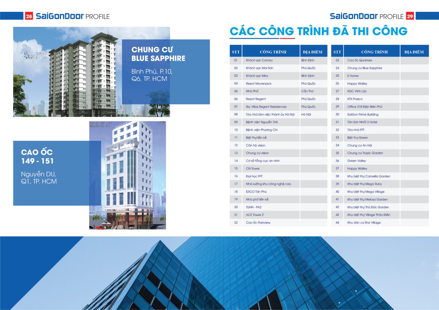 HỒ SƠ NĂNG LỰC CÔNG TY CỔ PHẦN DỊCH VỤ VÀ KỸ THUẬT WIN 37 HỒ SƠ NĂNG LỰC CÔNG TY CỔ PHẦN DỊCH VỤ VÀ KỸ THUẬT WIN