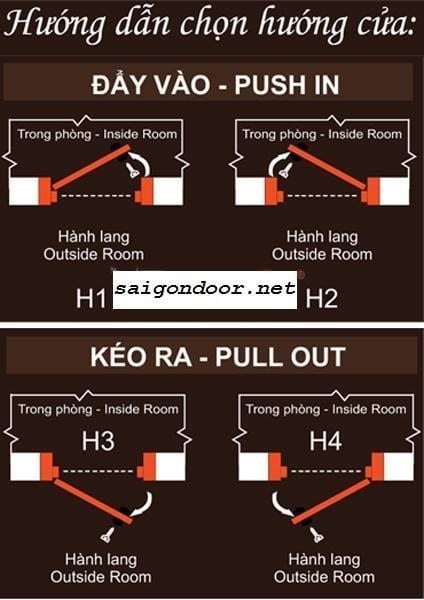 Tại Sao Cửa Gỗ Cao Cấp lại là xu hướng thịnh hành nhất hiện nay 42 Picture30