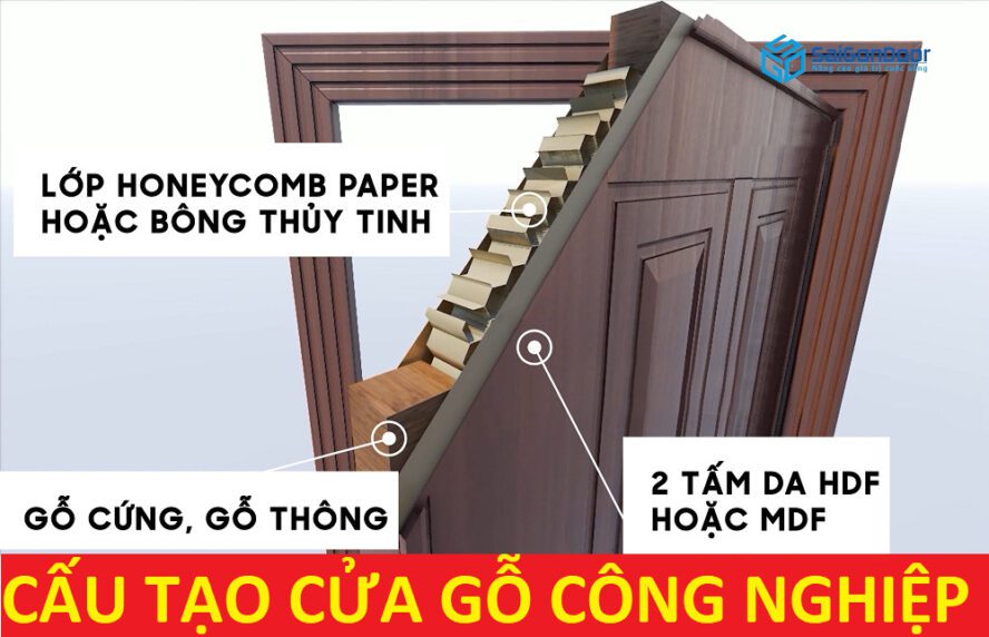 Cấu tạo cửa gỗ HDF veneer Cấu tạo cửa gỗ HDF veneer