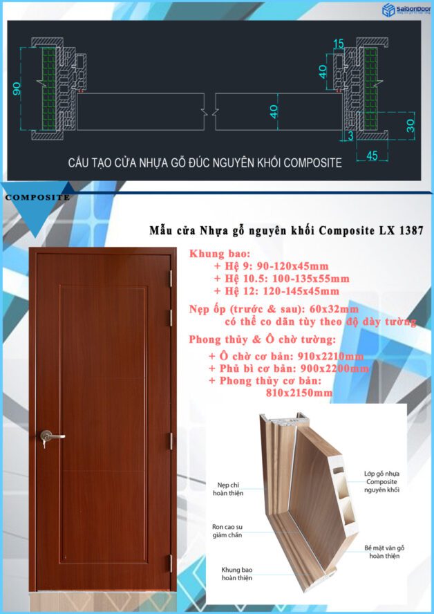 Cấu tạo cửa nhựa Composite Cấu tạo cửa nhựa Composite