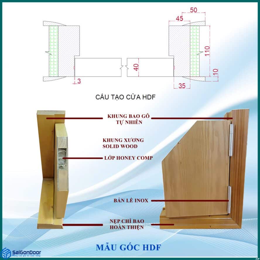 Cấu tạo cửa gỗ công nghiệp HDF Cấu tạo cửa gỗ công nghiệp HDF