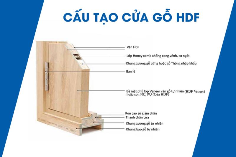 cửa gỗ HDF