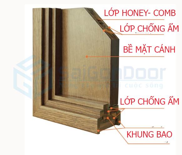 Mặt cắt cấu tạo cửa gỗ công nghiệp HDF