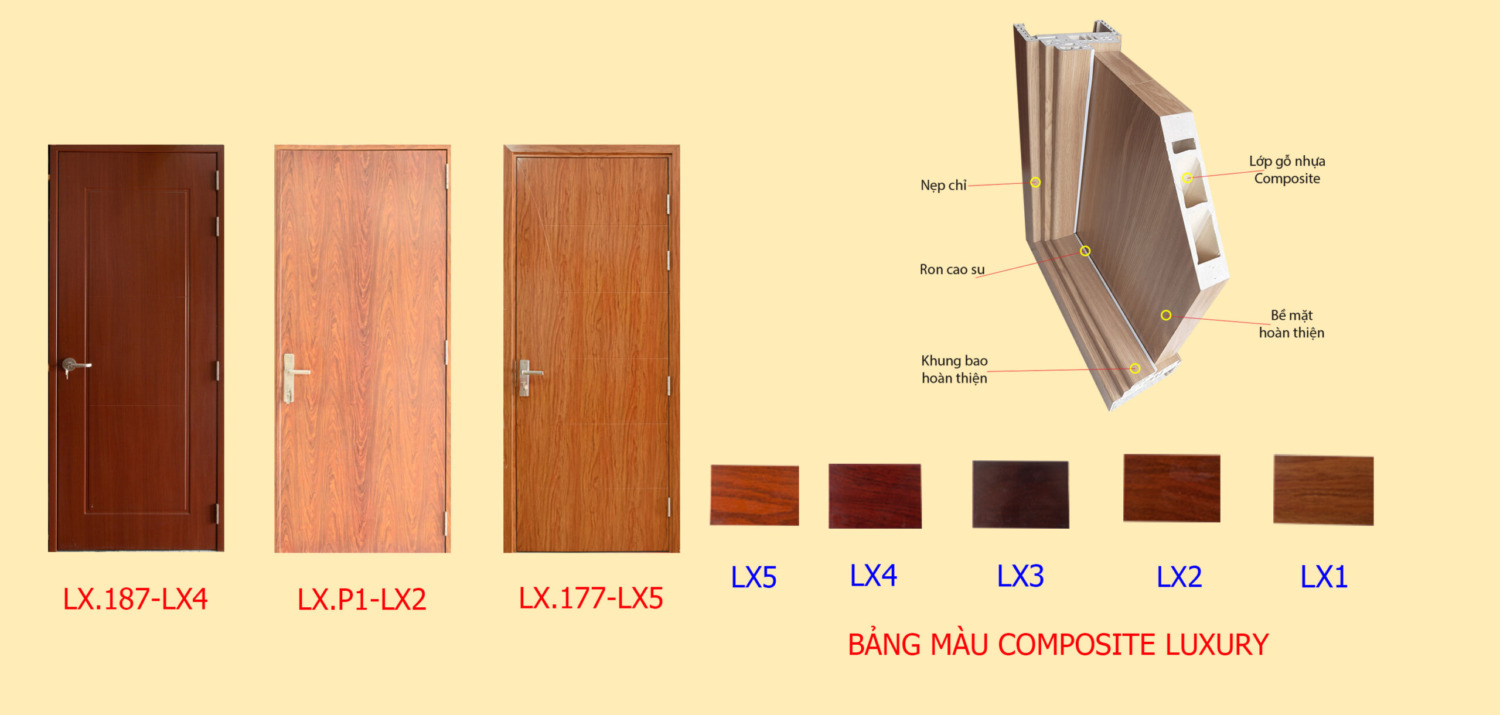 Một số mẫu cửa nhựa Composite nổi bật dùng trong nhà tắm tại SaiGonDoor