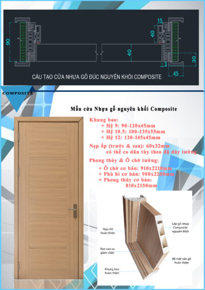 Cấu tạo mẫu cửa nhựa gỗ composite