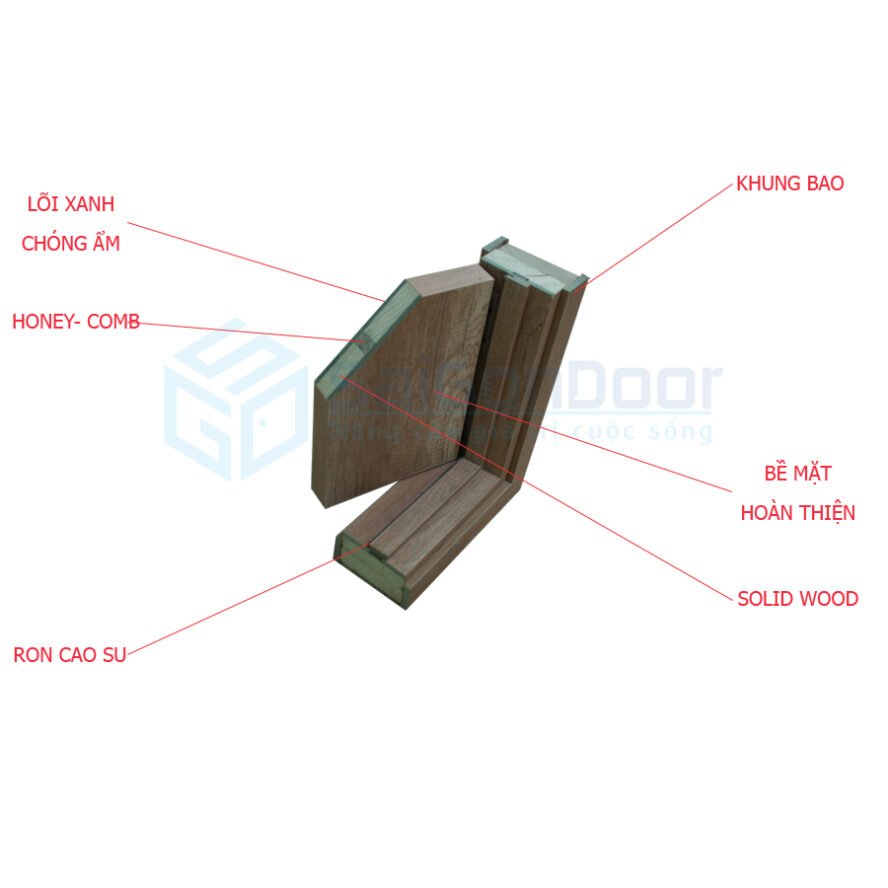Mặt cắt góc cấu tạo cửa gỗ công nghiệp MDF